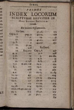 Primus Index Locorum Scripturae Breviter In Hoc Libro Explicatorum