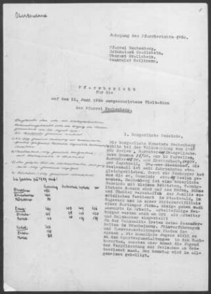 Rechenberg mit Jagstzell: Pfarrbericht 1950
