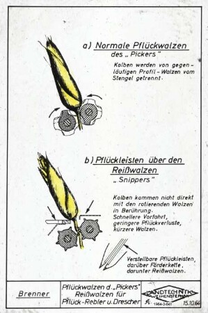 Pflückwalzen des "Pickers" Reißwalzen für Pflück-Rebler und Drescher