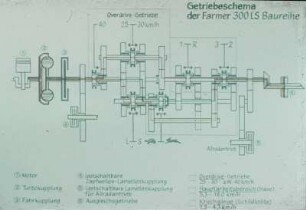 Getriebeschema der FARMER 300 LS Baureihe