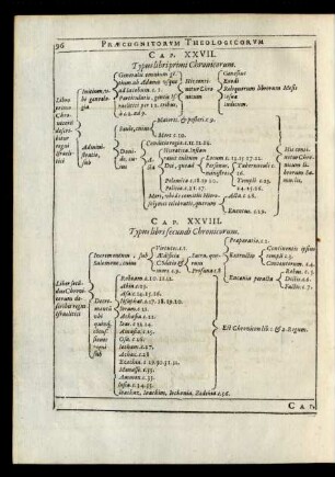 Cap. XXVII. Typus libri primi Chronicorum.