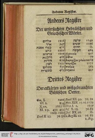 Anderes Register