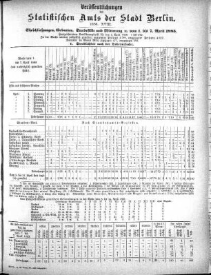 1883,18: 1883. XVIII