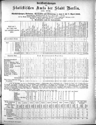 1883,18: 1883. XVIII