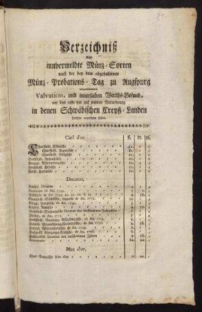 Verzeichniß wie innvermeldte Münz-Sorten ...