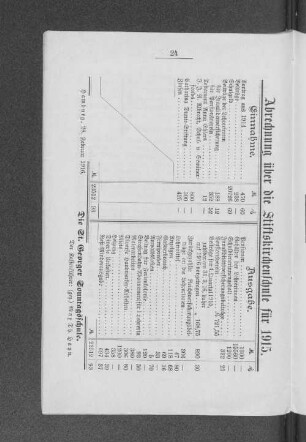 Abrechnung über die Stiftskirchenschule für 1915.
