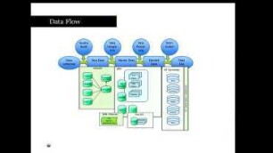 The Geodata Agency's Data Distribution Platform