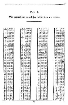 Tab. L. Die Logarithmen natürlicher Zahlen von 1 = 10000