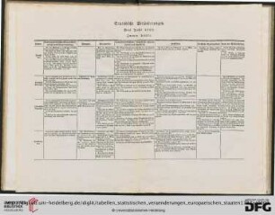 Das Jahr 1787. Zweyte Haelfte