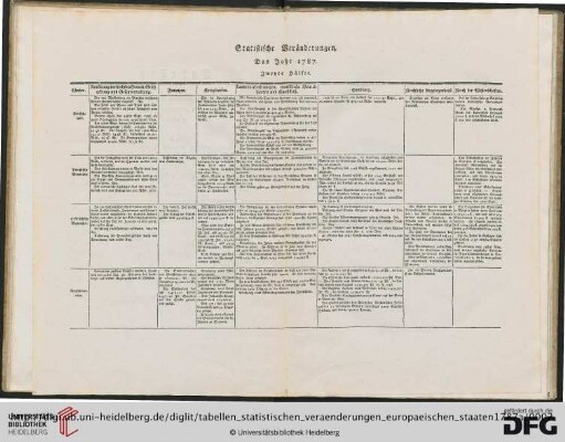 Das Jahr 1787. Zweyte Haelfte