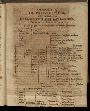 Disputatio IV. De Providentia.