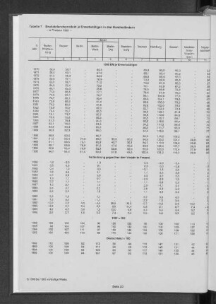 Tabelle 7: Bruttoinlandsprodukt je Erwerbstätigen in den Bundesländern - in Preisen von 1991 -