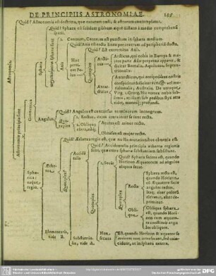De Principiis Astronomiae