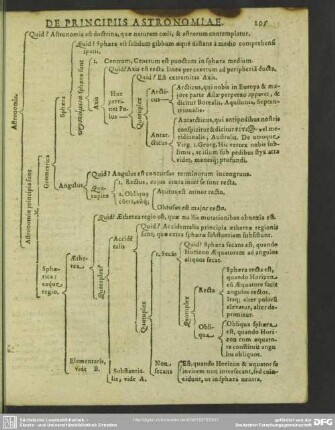 De Principiis Astronomiae
