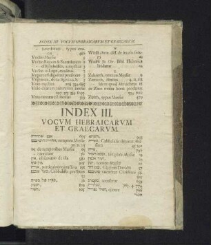 Index III. Vocum hebraicarum et graecarum.