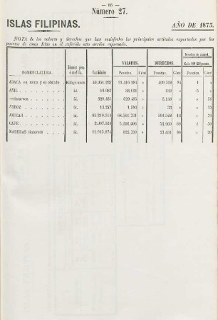 Número 27. [Idem id. id. id. id. exportados]
