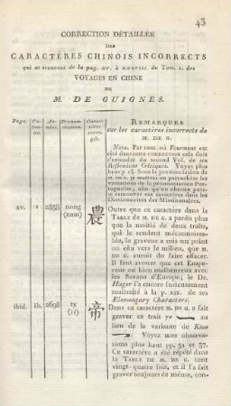 Correction Détaillée Des Caractères Chinois Incorrects ...