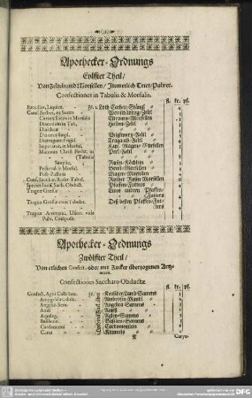 Apothecker-Ordnungs Eylffter Theil, Von Zelteln und Morfellen, Item etlich Trier-Pulver. Confeftiones in Tabulis & Morfulis