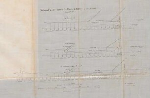 Sections of country between the rivers Damoodah and Dalkisore. Sheet No. III.