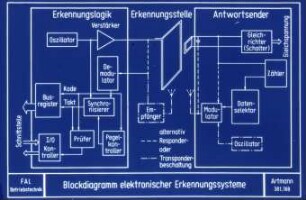 Blockdiagramm elektronischer Erkennungsysteme