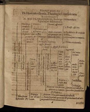 Disputatio VI. De Hominis effentia, Theologice considerata.