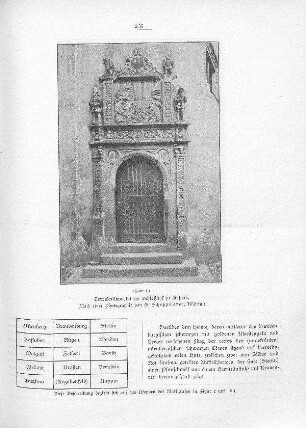 Terrakottaportal im Schloßhof zu Berlin