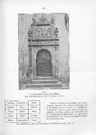 Terrakottaportal im Schloßhof zu Berlin