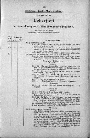 Drucksache 80: Uebersicht der in der Sitzung am 15. März 1899 gefassten Beschlüsse., 15. März 1899