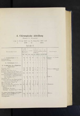 d. Chirurgische Abteilung (Oberarzt Dr. Wiesinger)