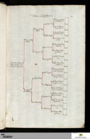 Gabriel Bucelin: Opera Genealogica Tom. 4