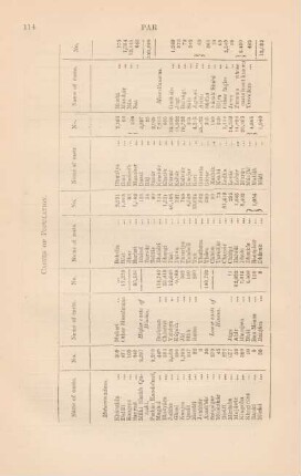 Castes of population