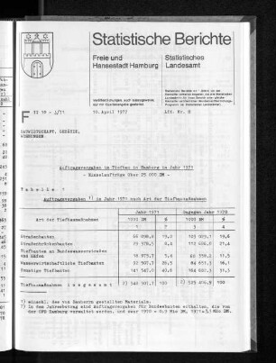 Auftragsvergaben im Tiefbau in Hamburg im Jahr 1971 : Lfd. Nr. 8