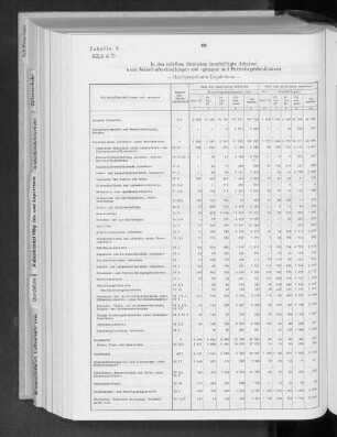 Tabelle 9 In den erfaßten Betrieben beschäftigte Arbeiter nach Wirtschaftabteilungen und -gruppen und Betriebsgrößenklassen