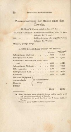 [Zusammensetzung der einzelnen Quellen.]