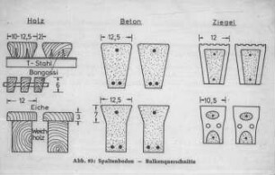 Spaltenboden - Balkenquerschnitte