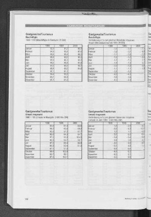 Gastgewerbe/Tourismus
