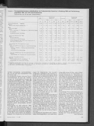 Personalnebenkosten je Arbeitnehmer im Produzierenden Gewerbe in Hamburg 1984 und Veränderung gegenüber 1981 und 1975 nach Kostenarten