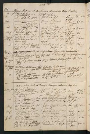 Sommerhalbjahr 1825. Rektorat Andreas Benedikt (Andreas Benedict) Feilmoser