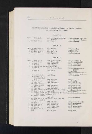 Druckfehlerverzeichnis zu sämtlichen Bänden von Grafes Handbuch der organischen Warenkunde.