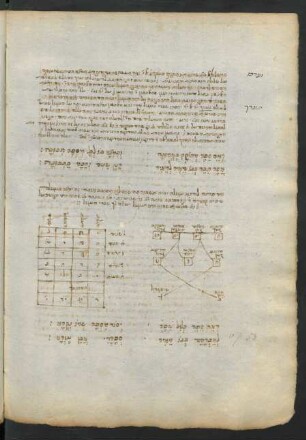 Tabelle: f. 111v-112r