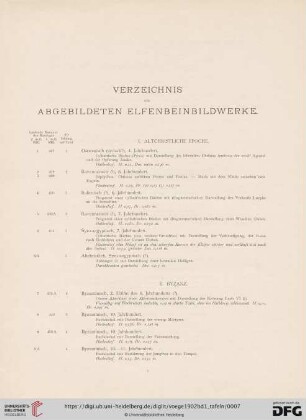 Verzeichnis der abgebildeten Elfenbeinbildwerke