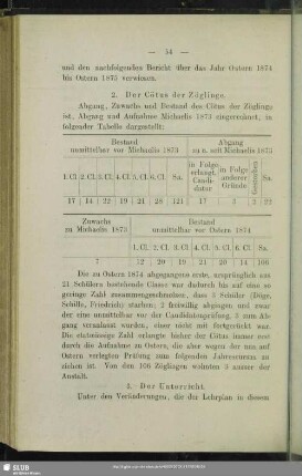 2. Cötus der Zöglinge