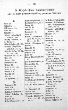 D. Alphabetisches Namenverzeichnis aller in dieser Personalnachweisung genannten Personen