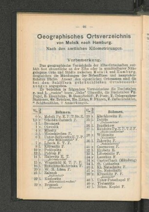 Geographisches Ortsverzeichnis von Melnik nach Hamburg.