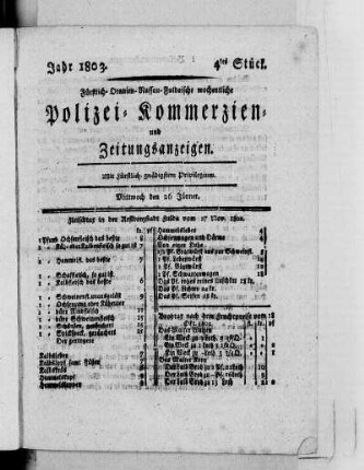 4tes Stück, Ausgabe vom 26. Januar 1803