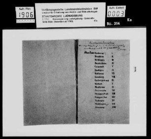 Vollzug des Gesetzes über die Farrenhaltung vom 16.6.1883 und vom 24.5.1897