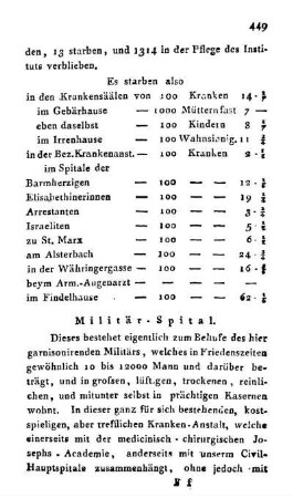 Militär-Spital