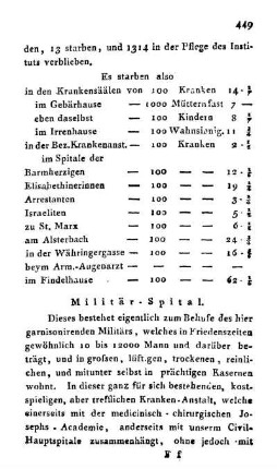 Militär-Spital