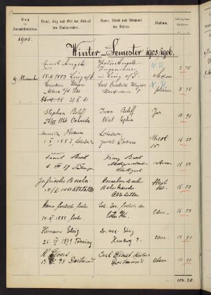 Wintersemester 1905/1906. Rektorat Konrad (von) Lange
