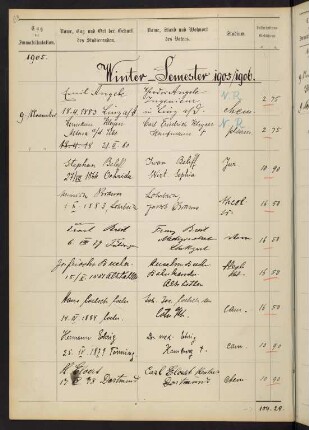 Wintersemester 1905/1906. Rektorat Konrad (von) Lange